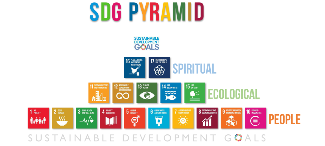 SDG Pyramid