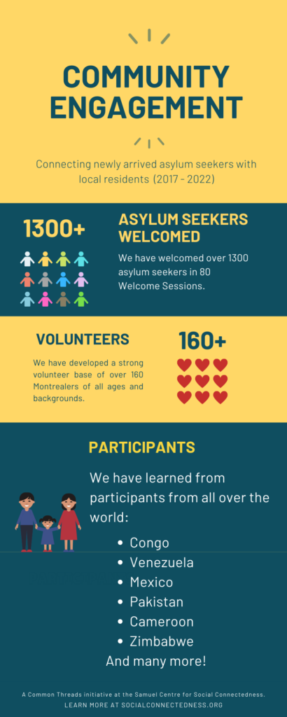 1,300-asylum-seekers-welcomed-and-160-volunteers